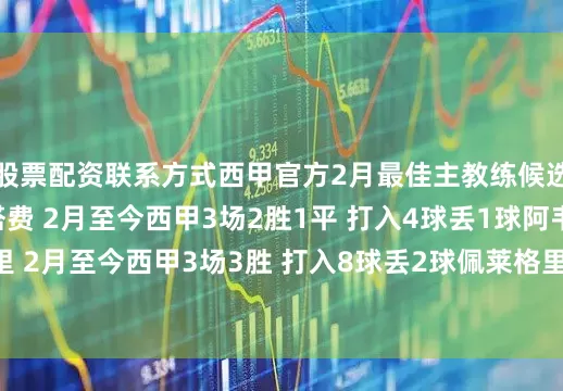 股票配资联系方式西甲官方2月最佳主教练候选：博尔达拉斯 赫塔费 2月至今西甲3场2胜1平 打入4球丢1球阿韦洛亚 皇家马德里 2月至今西甲3场3胜 打入8球丢2球佩莱格里尼 皇家贝蒂斯 2月至今西甲3场3胜 打入5球丢2球